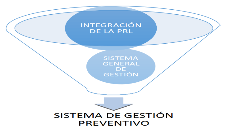integracion1